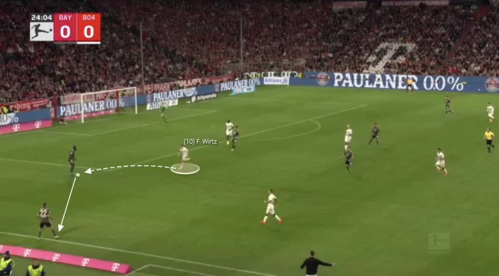 Scouting Attacking Midfielders: The Key Competencies