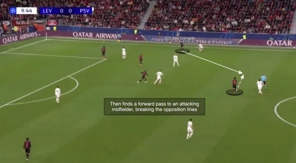 Scouting Fullbacks: The Key Competencies
