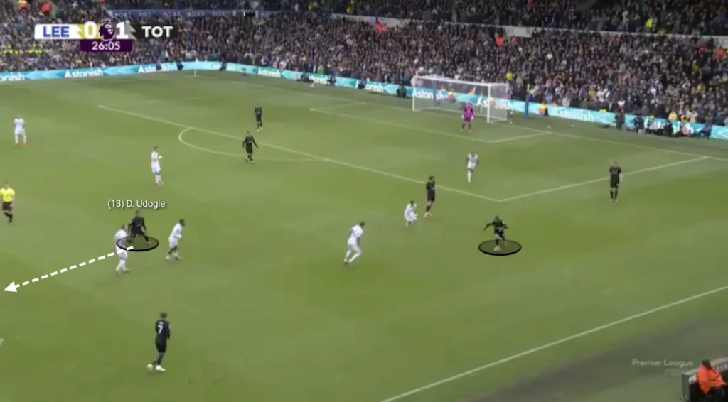 Thomas Frank – Tottenham – Tactical Analysis