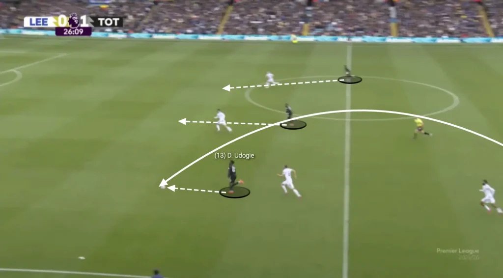 Thomas Frank – Tottenham – Tactical Analysis
