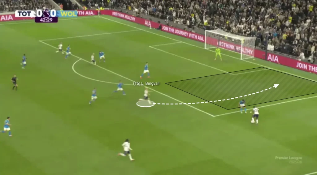 Thomas Frank – Tottenham – Tactical Analysis