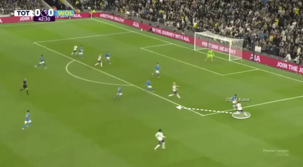 Thomas Frank – Tottenham – Tactical Analysis