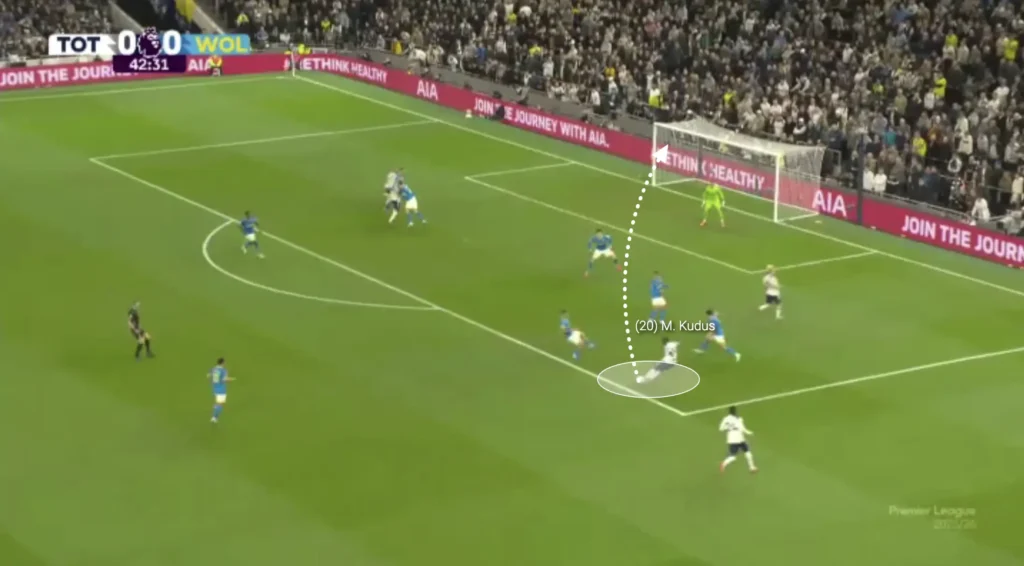 Thomas Frank – Tottenham – Tactical Analysis