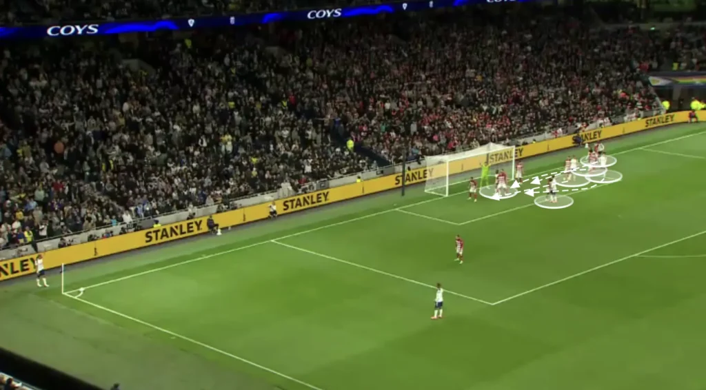 Thomas Frank – Tottenham – Tactical Analysis