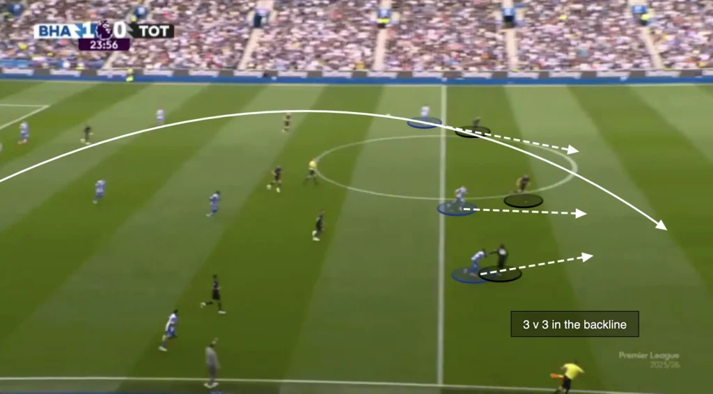 Thomas Frank – Tottenham – Tactical Analysis