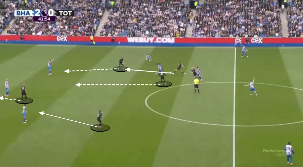Thomas Frank – Tottenham – Tactical Analysis