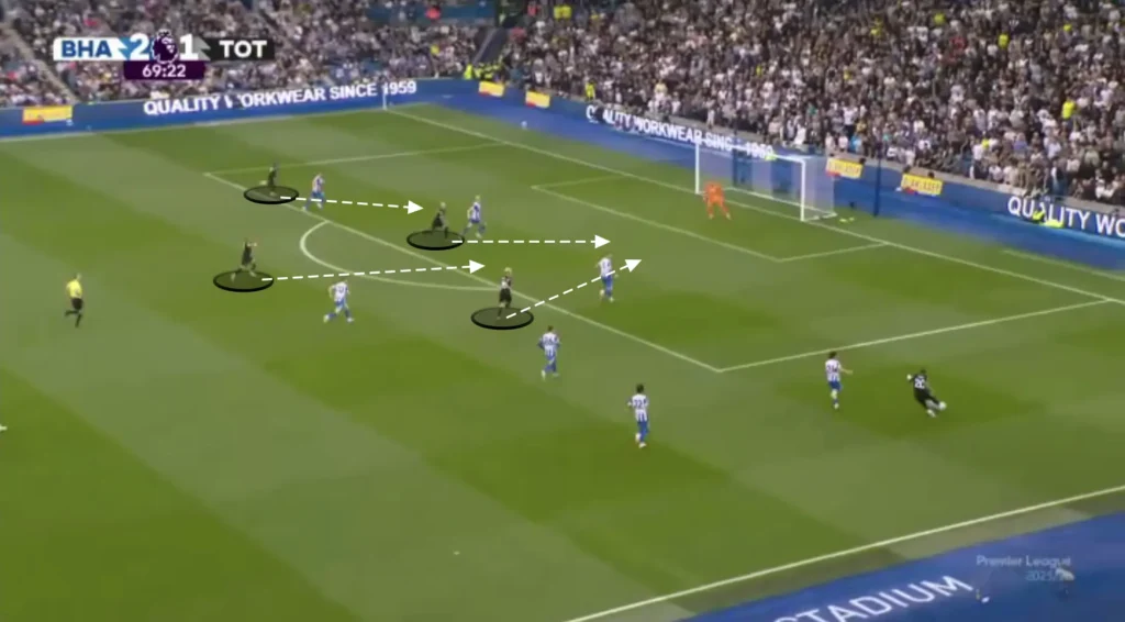 Thomas Frank – Tottenham – Tactical Analysis