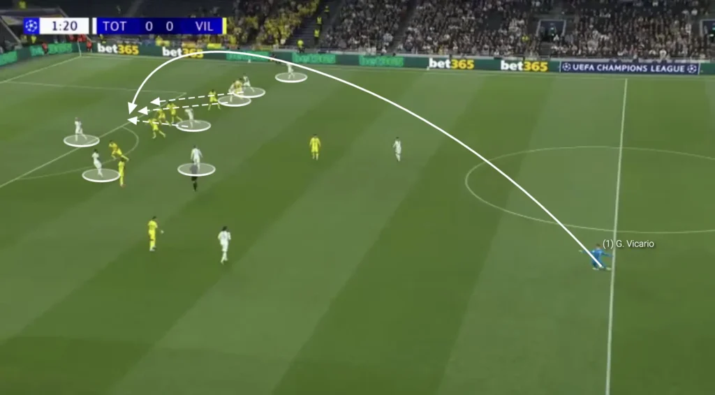 Thomas Frank – Tottenham – Tactical Analysis
