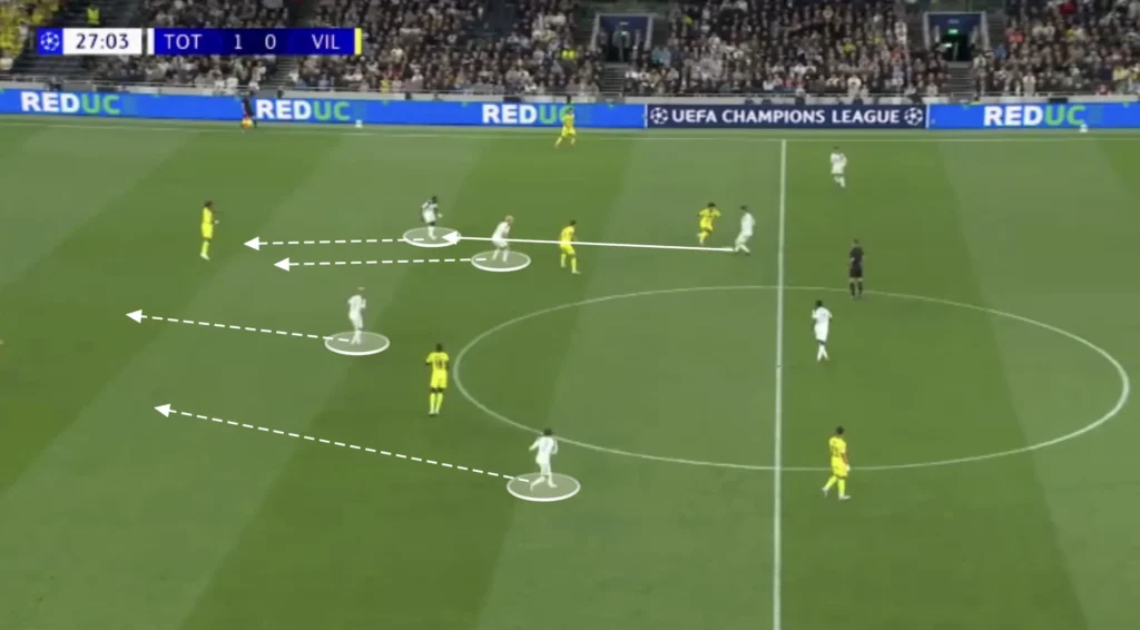 Thomas Frank – Tottenham – Tactical Analysis