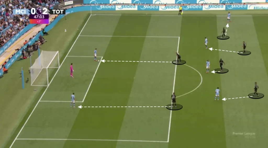 Thomas Frank – Tottenham – Tactical Analysis