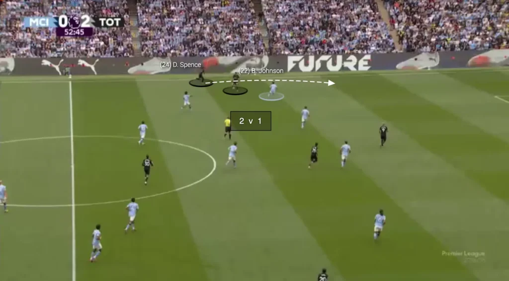 Thomas Frank – Tottenham – Tactical Analysis