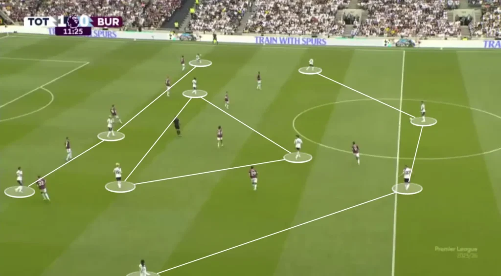 Thomas Frank – Tottenham – Tactical Analysis