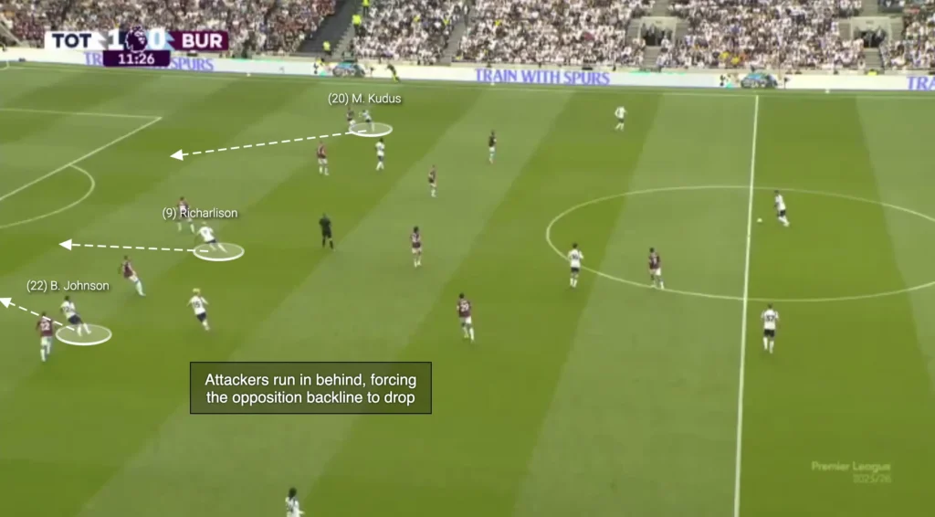 Thomas Frank – Tottenham – Tactical Analysis