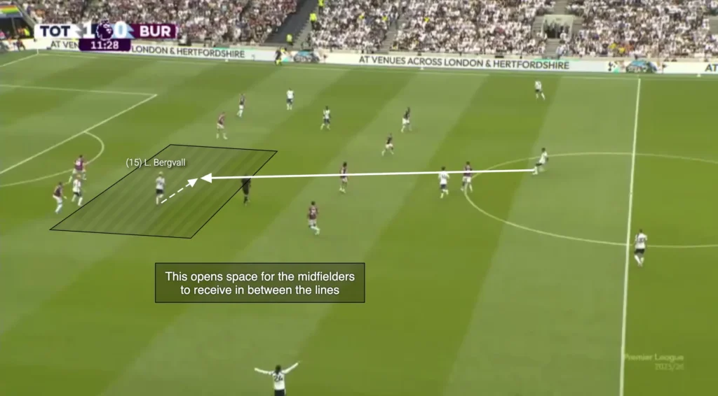 Thomas Frank – Tottenham – Tactical Analysis
