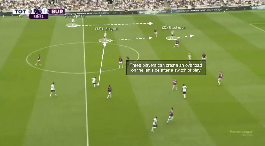Thomas Frank – Tottenham – Tactical Analysis