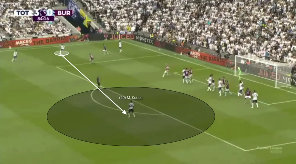 Thomas Frank – Tottenham – Tactical Analysis