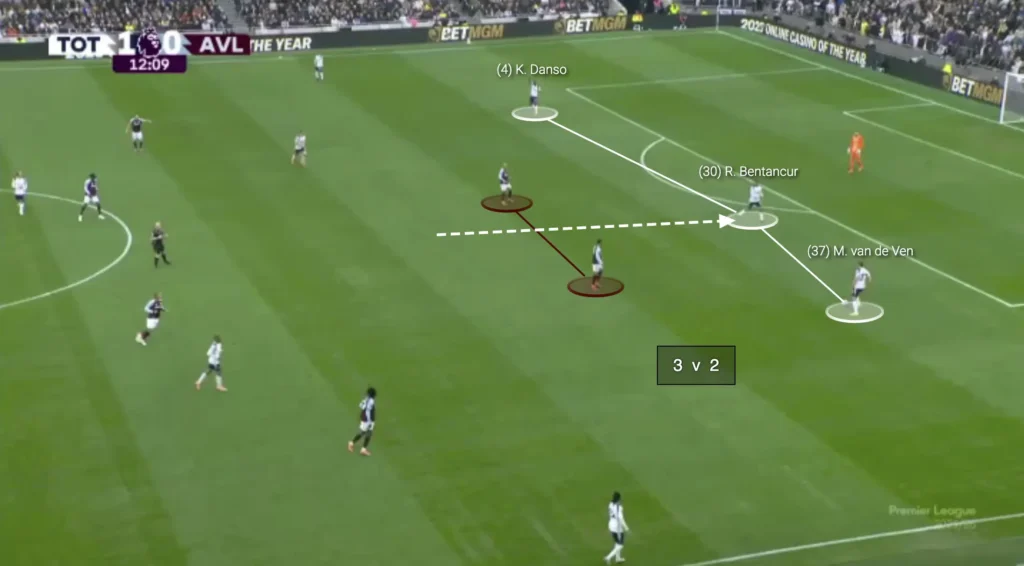Thomas Frank – Tottenham – Tactical Analysis