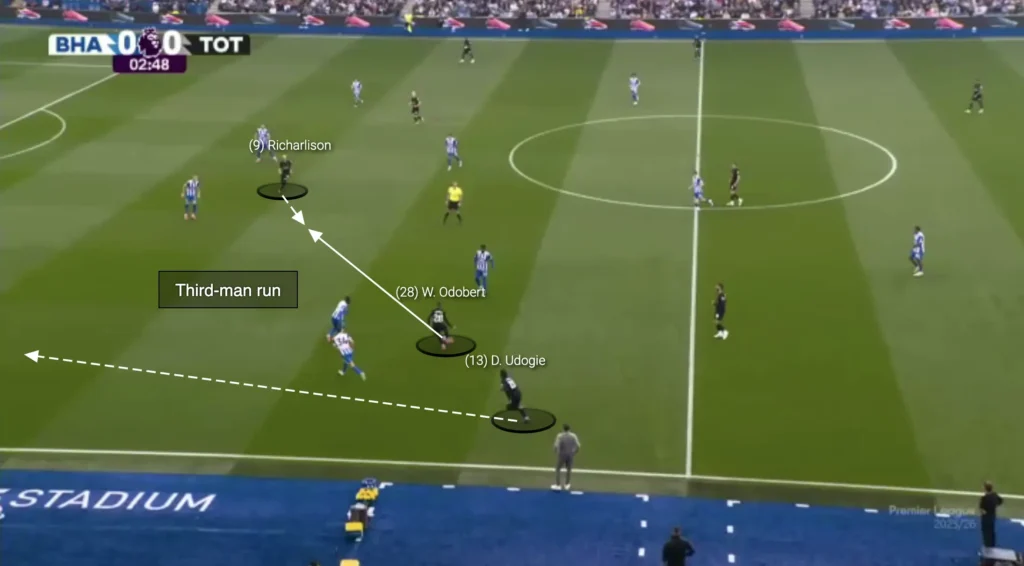 Thomas Frank – Tottenham – Tactical Analysis