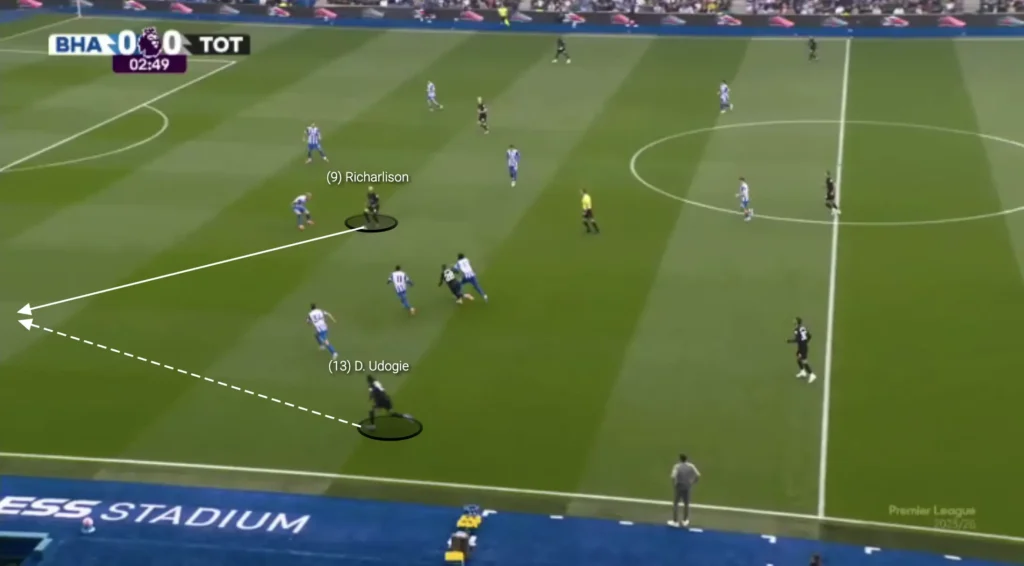 Thomas Frank – Tottenham – Tactical Analysis