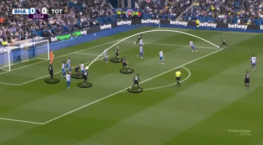 Thomas Frank – Tottenham – Tactical Analysis