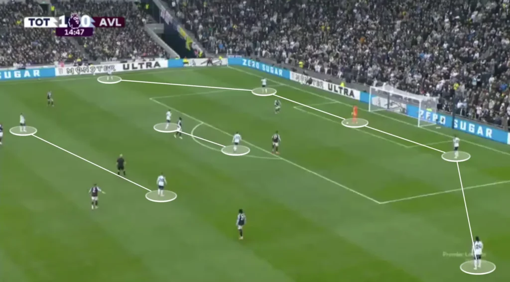 Thomas Frank – Tottenham – Tactical Analysis