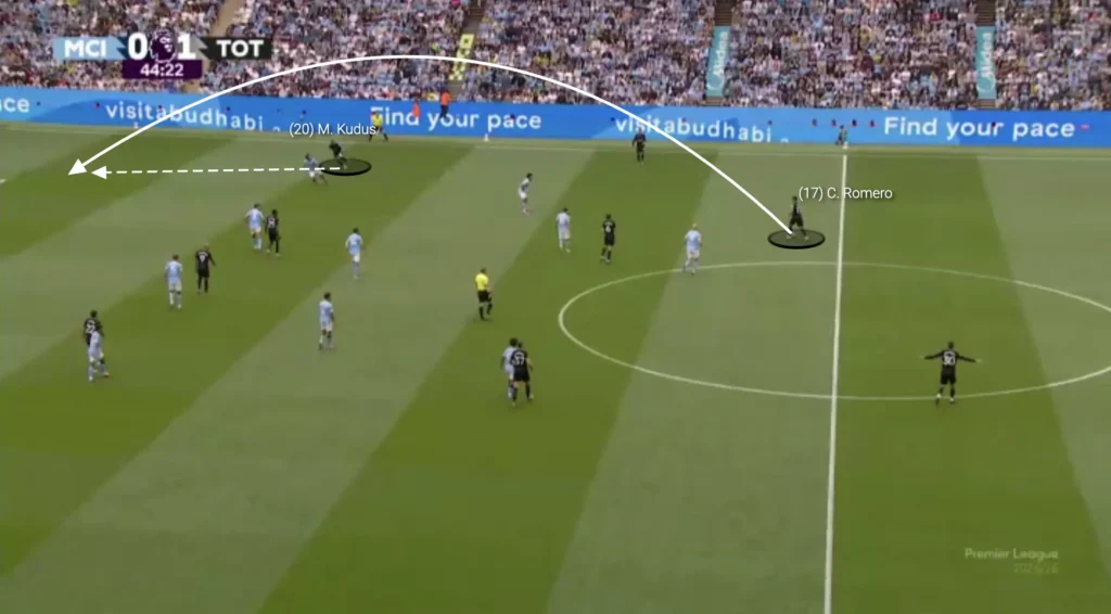 Thomas Frank – Tottenham – Tactical Analysis