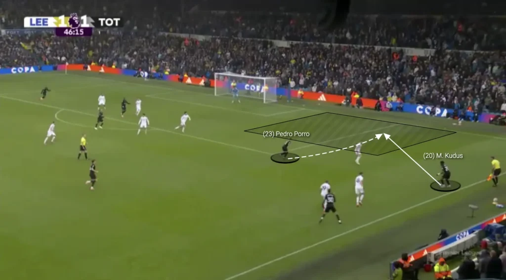 Thomas Frank – Tottenham – Tactical Analysis