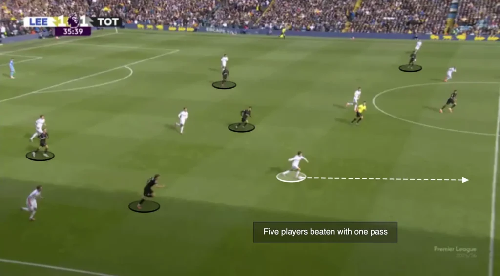 Thomas Frank – Tottenham – Tactical Analysis