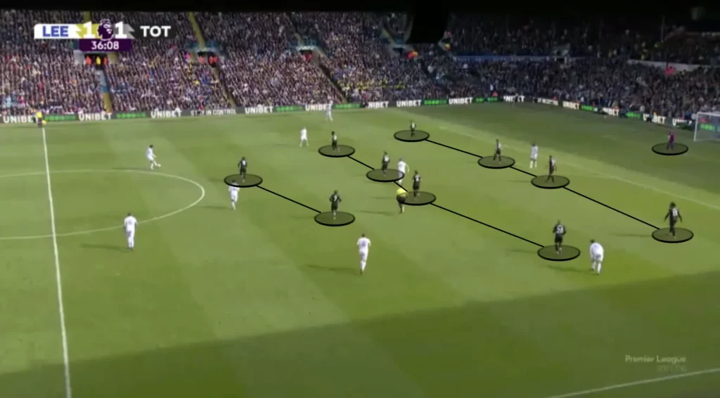 Thomas Frank – Tottenham – Tactical Analysis