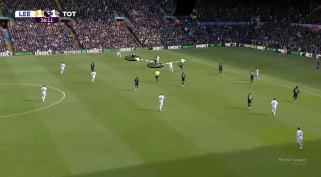 Thomas Frank – Tottenham – Tactical Analysis