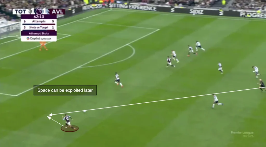 Thomas Frank – Tottenham – Tactical Analysis
