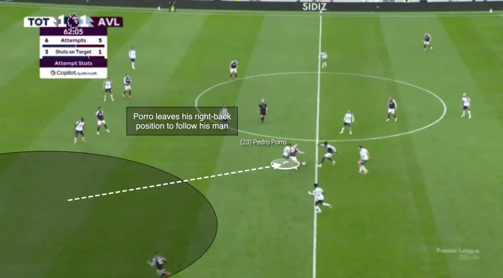 Thomas Frank – Tottenham – Tactical Analysis