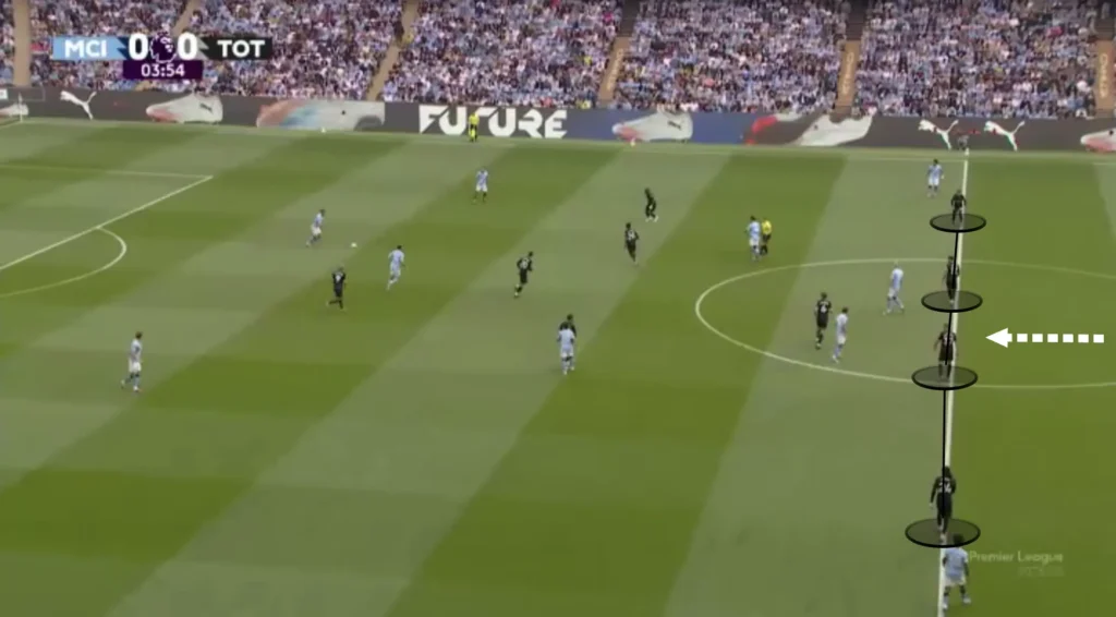 Thomas Frank – Tottenham – Tactical Analysis