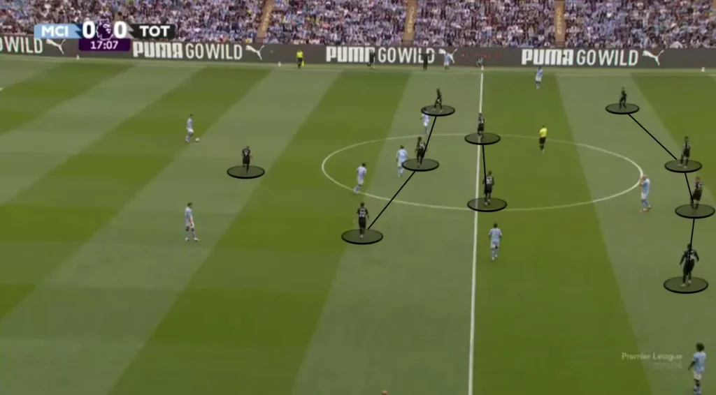 Thomas Frank – Tottenham – Tactical Analysis