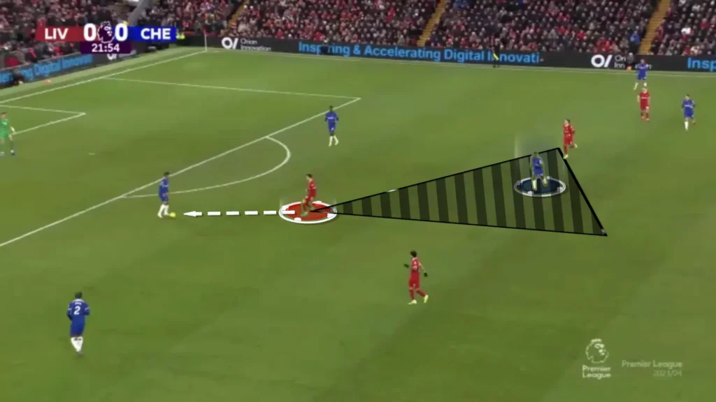 Cover Shadows – Football Tactics Explained