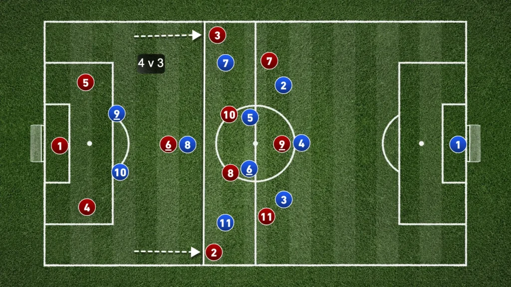 Regis Le Bris – Sunderland – Tactical Analysis