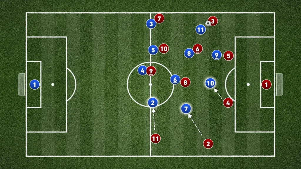 Distance-Marking in Man-to-Man Defending: A Tactical Guide