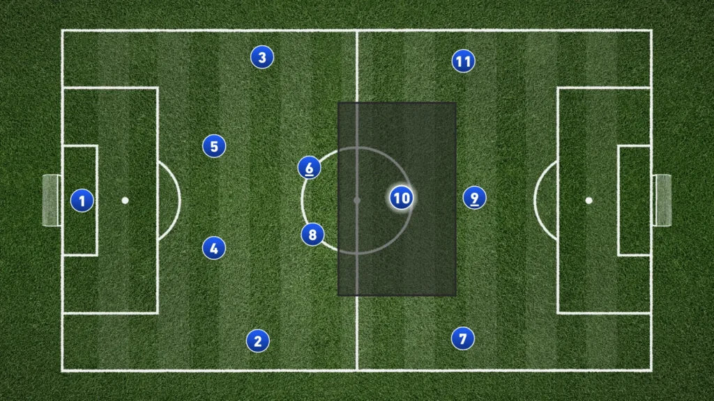 The Trequartista Role Explained