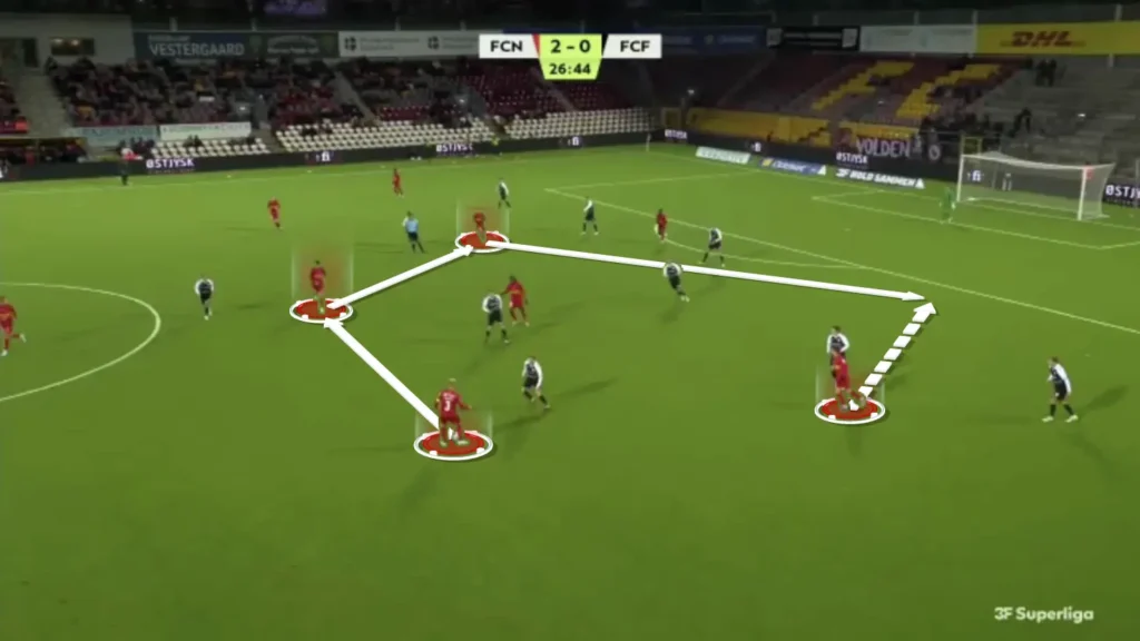 ภายใน FC Nordsjælland และโครงการ Right To Dream