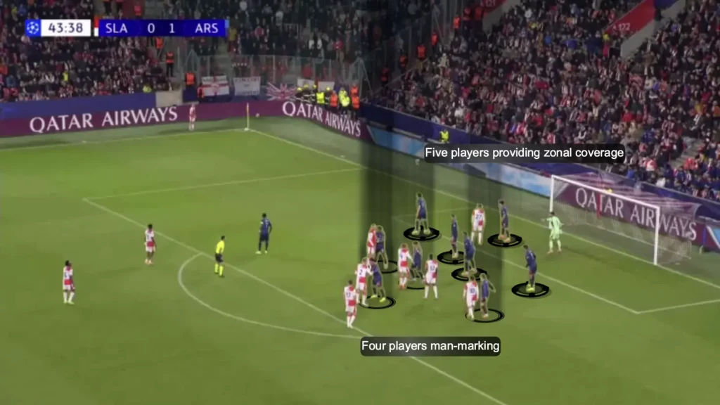 The Role of the Set-Piece Analyst In Modern Football