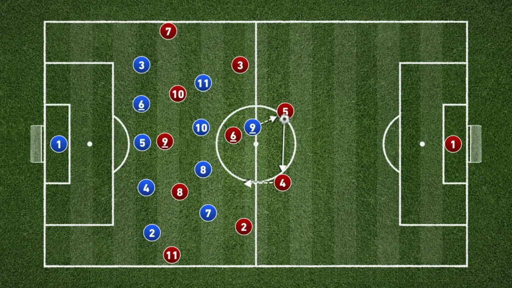 Defending in the 5-4-1: A Complete Tactical Guide