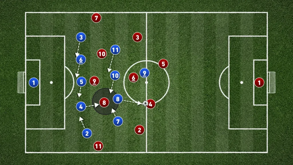 Defending in the 5-4-1: A Complete Tactical Guide