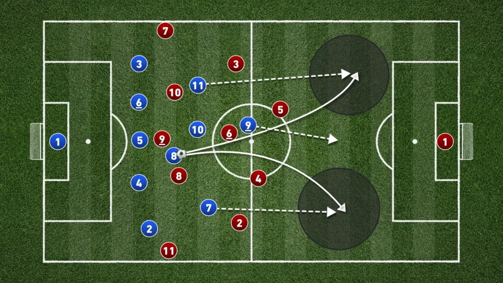 Defending in the 5-4-1: A Complete Tactical Guide