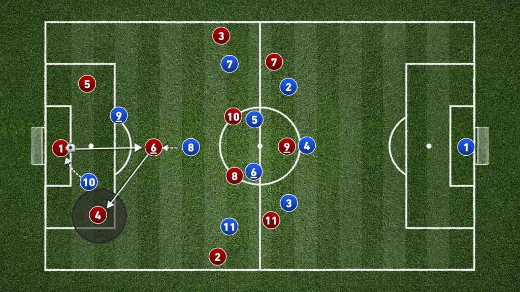 Regis Le Bris – Sunderland – Tactical Analysis