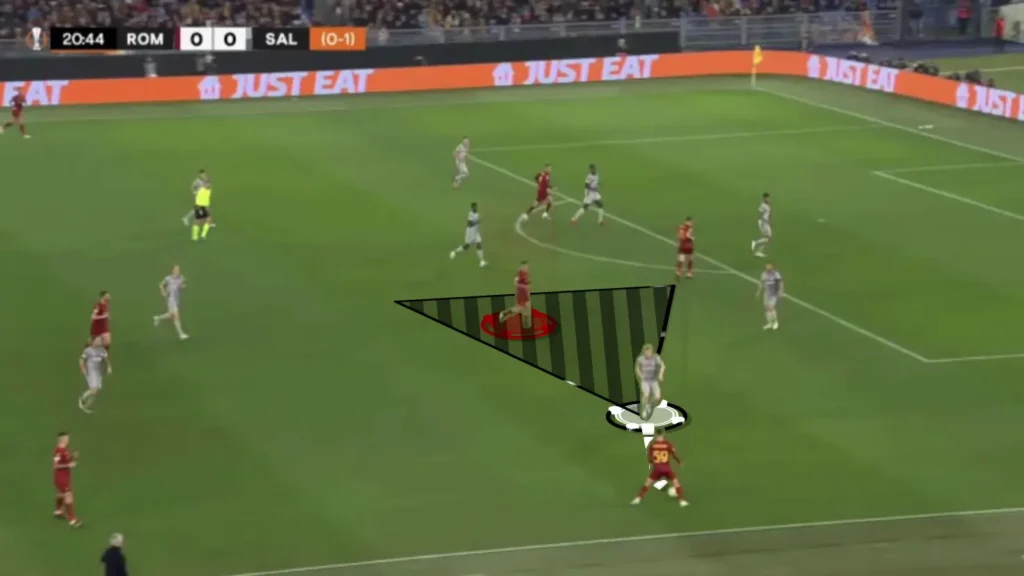 Cover Shadows – Football Tactics Explained