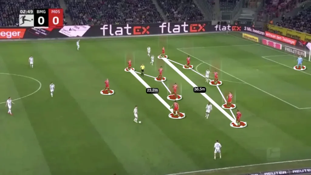 Defending in the 5-4-1: A Complete Tactical Guide