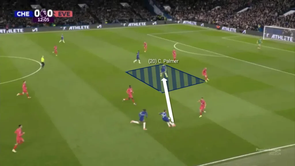 The Trequartista Role Explained