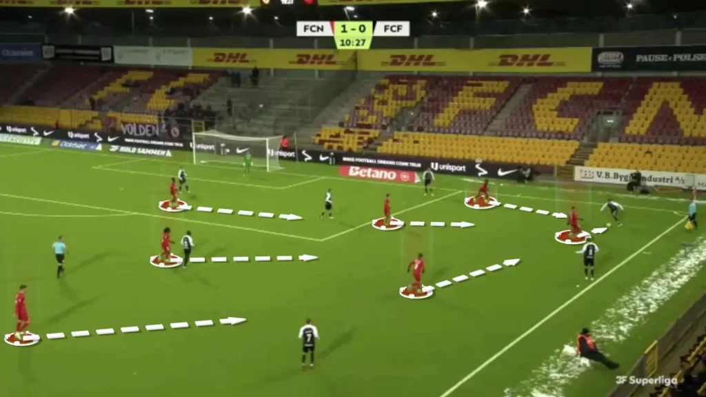 ภายใน FC Nordsjælland และโครงการ Right To Dream