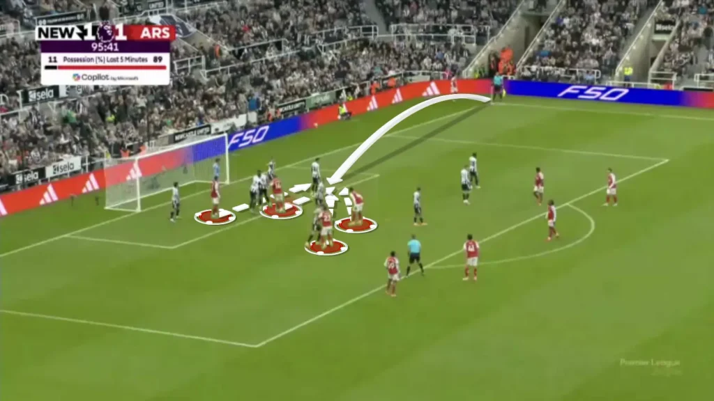 The Role of the Set-Piece Coach In Modern Football