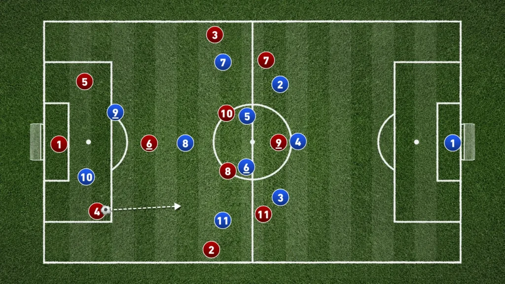 Regis Le Bris – Sunderland – Tactical Analysis